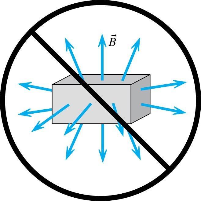 Magnetiska monopoler Magnetiska dipoler skiljer sej fundamentalt från elektriska dipoler Medan man kan skilja åt laddningarna i en elektrisk dipol, kan man inte skilja åt en positiv eller negativ