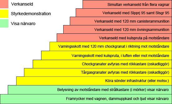 19 (30) kanonens kärnlinje som Danmark har gjort. Syftet med en strålkastare är Show of Force där ett mål belyses nattetid i syfte att uppmärksammas att det är upptäckt.