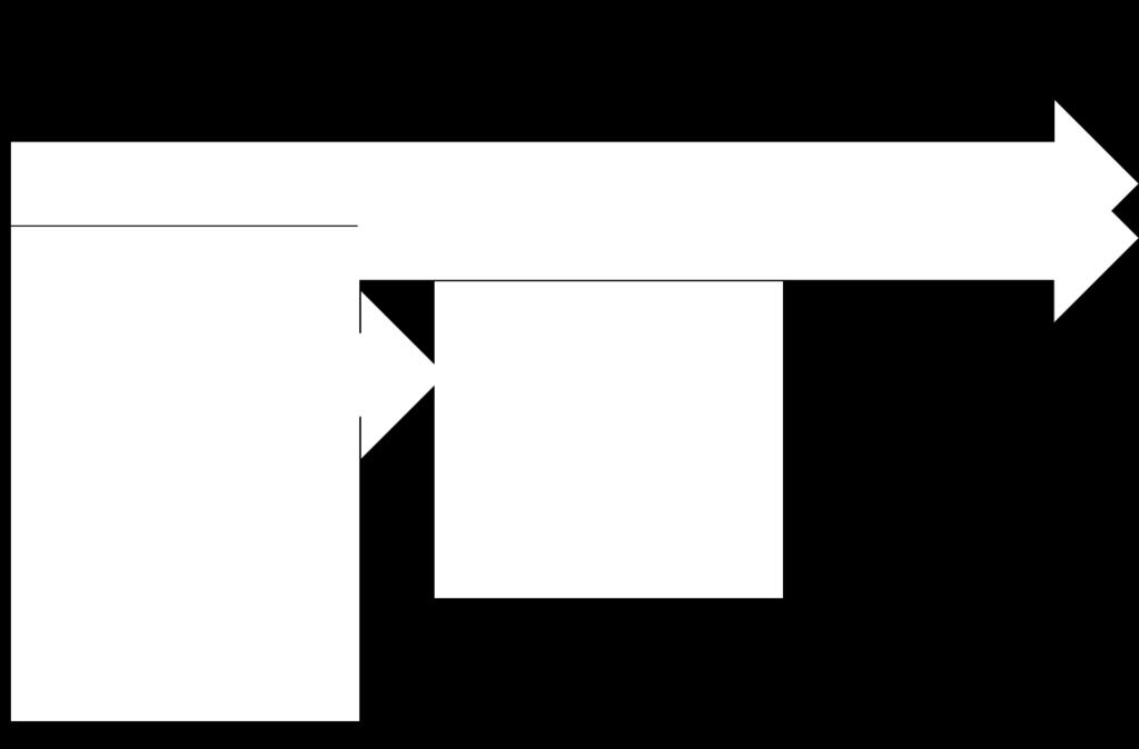 dagvattenplanering samt vatten- och avloppsplaner. Box 2. Formella krav på ett lokalt åtgärdsprograms innehåll I 5 kap. 6 i miljöbalken (5 kap.