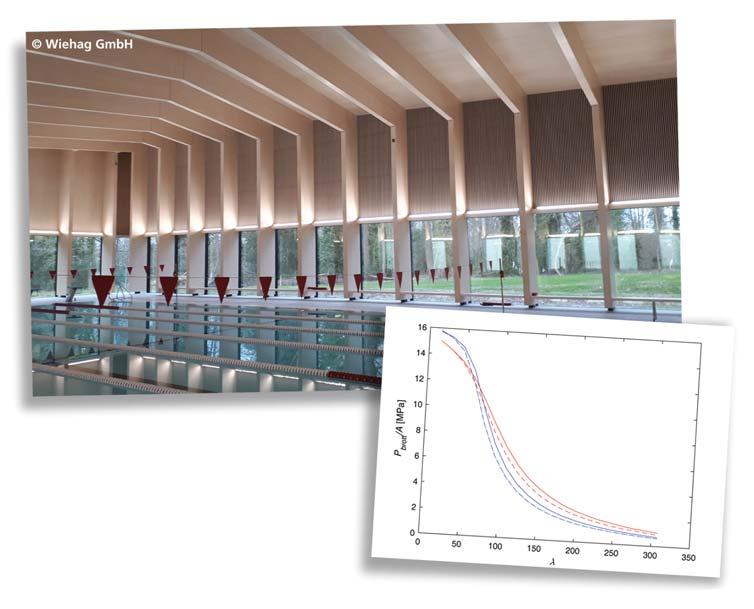 DIMENSIONERING AV LIMTRÄPELARE ENLIGT EUROKOD 5 Inverkan av olika parametrar