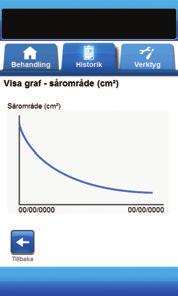 Skärmen Visa graf - sårområde (cm 2 ) På skärmen Visa graf sårområde (cm 2 ) kan du visa en graf av det uppmätta sårområdet över tid. 1.