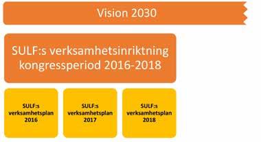 Det här är en handbok för dig som är förtroendevald i en SULF-förening.