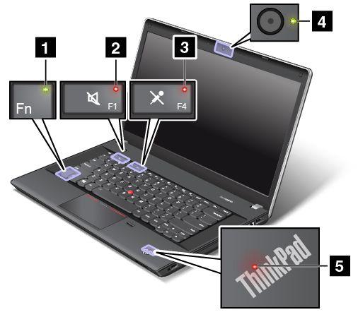 1 Fn Lock-indikator Fn Lock-indikatorn visar Fn Lock-funktionens status. Mer information finns i Specialtangenter på sidan 28.