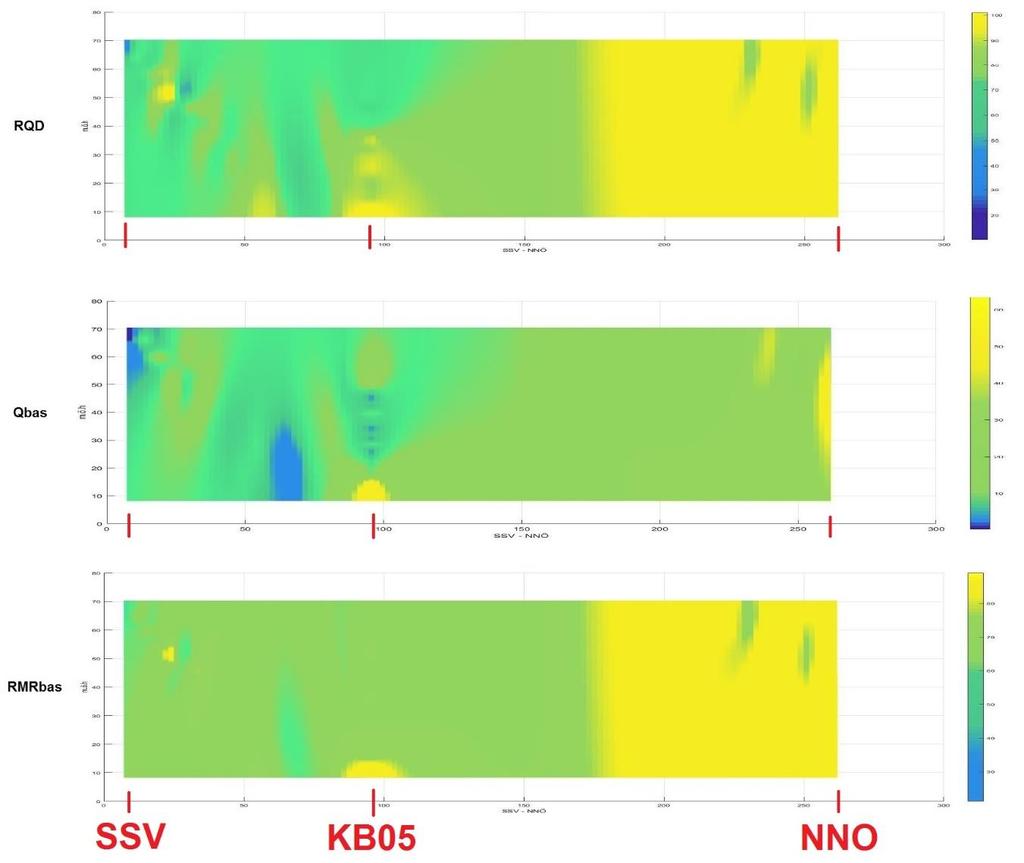 3.1.1 IDW Figur 9: Vertikalt tvärsnitt av resultat från IDW i Voxler med RQD, Q bas och RMR bas.