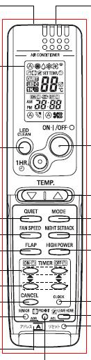 Fjärrkontrollen Transmitter Rumsgivare Display UV-rengöring ON/OFF-knapp En timmes timer Temperaturinställning Tyst drift Fläkthastighet Luftspridare Driftsval Nattsänkning Högeffektsläge Öka värde
