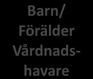 Barnhälsovården når så gott som alla nyfödda barn och erbjuder återkommande besök och uppföljningar från barnets födelse tills barnet börjar i förskoleklass.