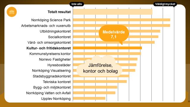 Jobb och arbetslöshet Hur mycket påverkar området den egna verksamheten?