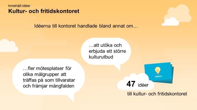 Av samtliga 562 idéer handlade 47 idéer, inklusive de 26 idéerna som lämnades under kontorsdagen, om kultur- och fritidskontorets verksamheter.