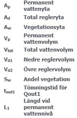 5.2 PRINCIPFÖRSLAG DAGVATTENHANTERING Föreslagna lösningar för hantering av dagvattnet inom planområdet är öppna dagvattenlösningar i form av en dagvattendamm med för-rening genom makadamdiken.