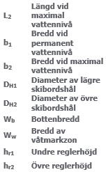 I det andra förslaget placeras dagvattendammen på ett sätt som funderar bättre utifrån befintlig höjder och dagvattnets naturliga rinnvägar.