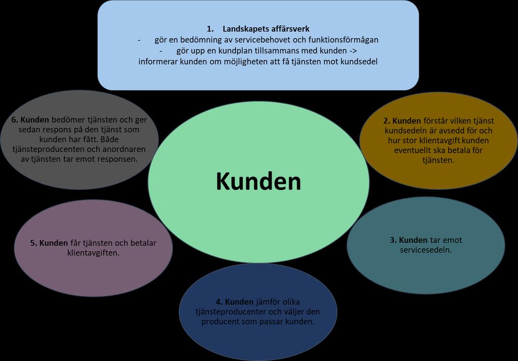 nämnda uppgifter om verksamheten. Tjänsteproducenterna ska via informationshanteringstjänsten lämna de uppgifter som fastställs i lagen.