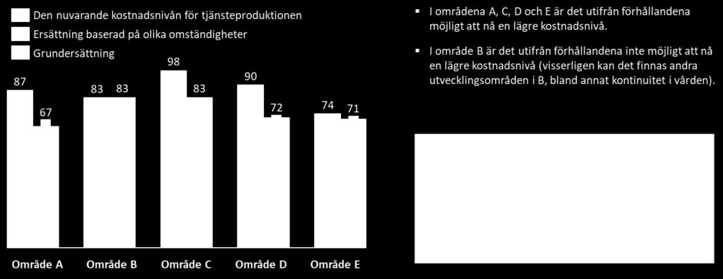 kundsedelstjänster att höja effektiviteten i förhållande till effektiviteten hos den offentliga aktören. 2.