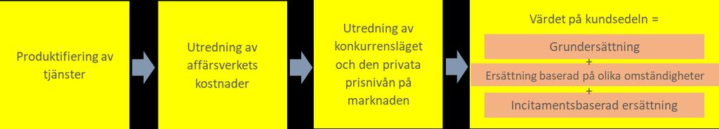 Exempel: incitamentsmodell för tillsvidare pågående hemvård Först ska landskapet sätta upp mål för fortlöpande hemvård.