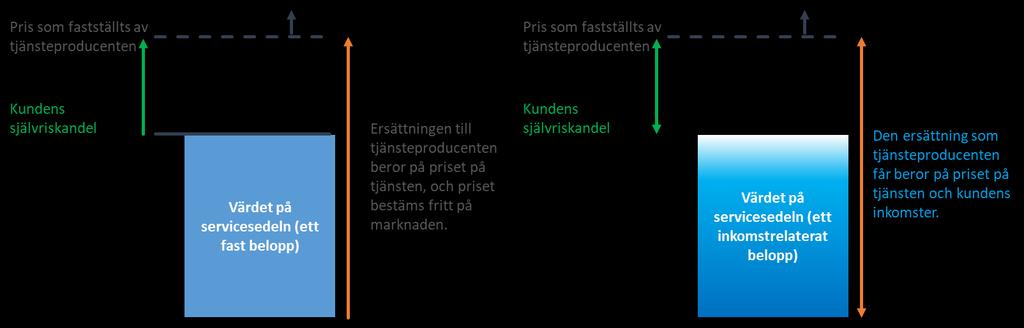 munvård, barndagvård samt rådgivnings- och terapitjänster för barnfamiljer.