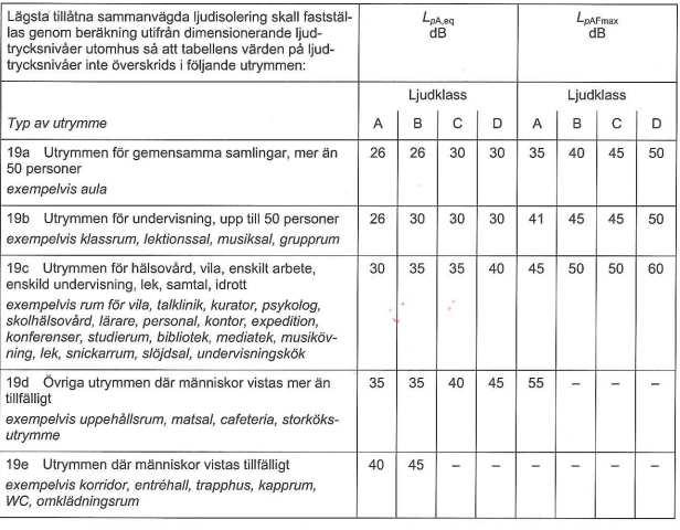 Uppdragsnr: Daterad: 2015-05-13 Reviderad: 2015-06-05 : Brandstegen 1, Stockholm Trafikbullerutredning Status: Vårt uppdrag är att utföra en trafikbullerutredning som ett underlag för beslut om