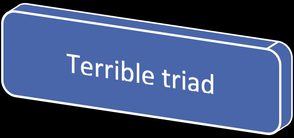 Terrible triad