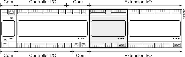 Installationsprincip Climatix produktsortiment Komm. Processenhet I/O Komm. I/O Expansion Komm. Processenhet I/O I/O Expansion Komm.