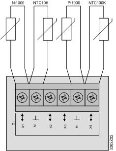 Universella in-/utgångar X1 X8 Konfigurerbar Referenspotential Kontaktspänning Avsäkring av överspänning Via programvara Anslutningsplintar Max.