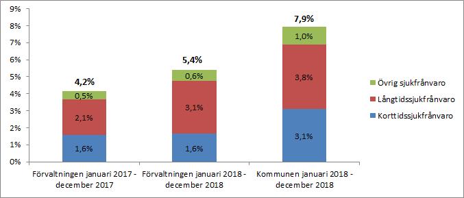 helhet. Andel kvinnor är densamma som för ett år sedan. Personalminskningen har varit störst i gruppen 50 år eller äldre, vilket gör att deras andel av de anställda minskat från 44 till 40 procent.