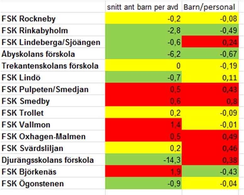 salsa-peng. Grön ruta innebär att den treårsperiod som ligger efter 2012 har ett bättre resultat än den treårsperiod som ligger före 2012.