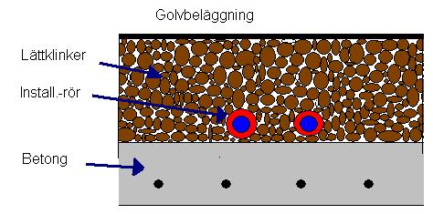 1. Inledning 1.1 Bakgrund Dagens byggindustri har ambitionen att pressa byggtiderna, men ändå få ett bra resultat. Det är svårt att kombinera dessa önskemål.