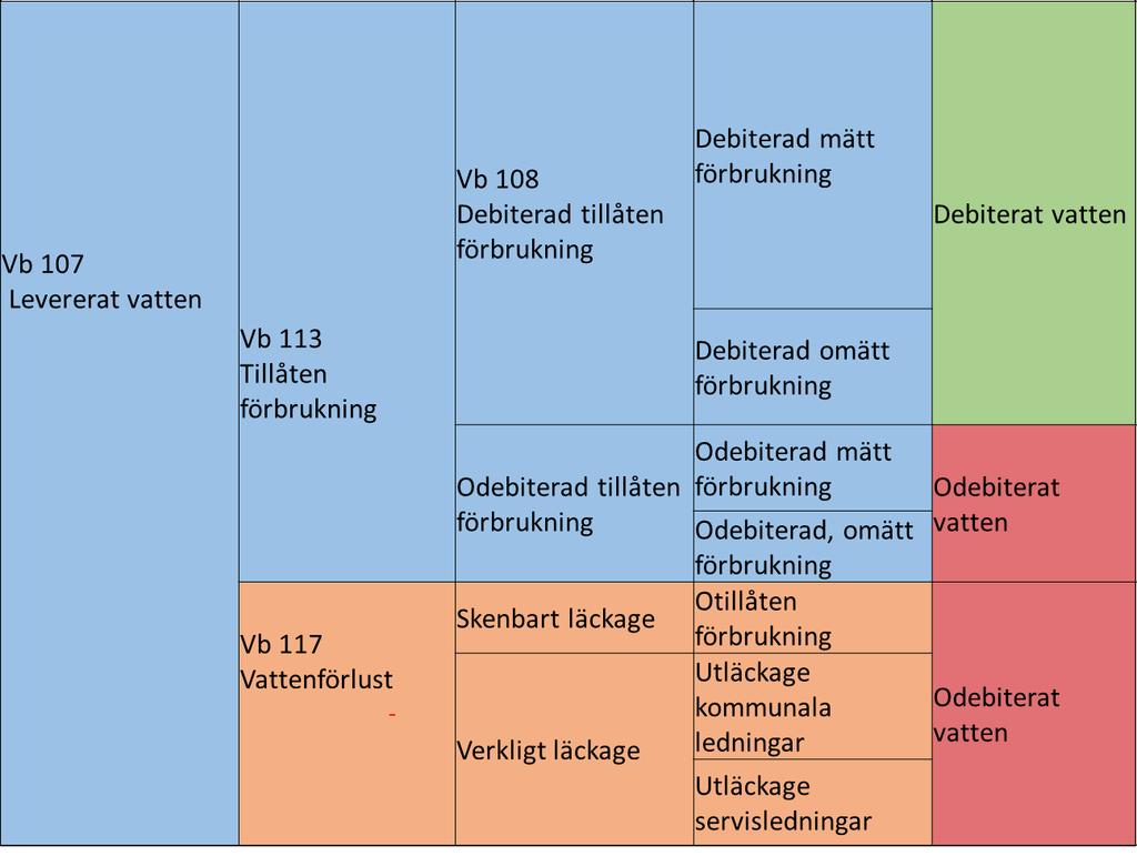 Hur kan vi bättre bestämma den verkliga förlusten?