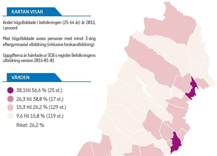 Utbildningsnivå I Norr- och Västerbotten har 24,8 % av befolkningen högre utbildning Umeå: 38%.