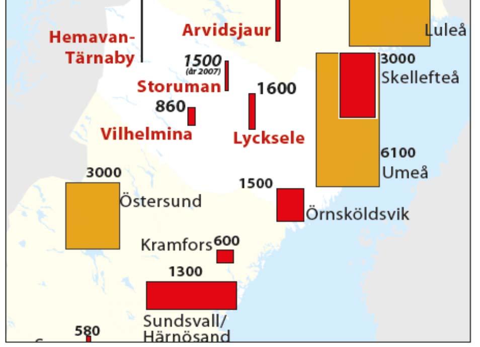 utrikes Luleå 1 177 131 9% Umeå 1 047 081 7% Skellefteå 300 278 11% Kiruna 257 561 3% Arvidsjaur 51 173 40% Gällivare 36 381 0,1% Lycksele 20