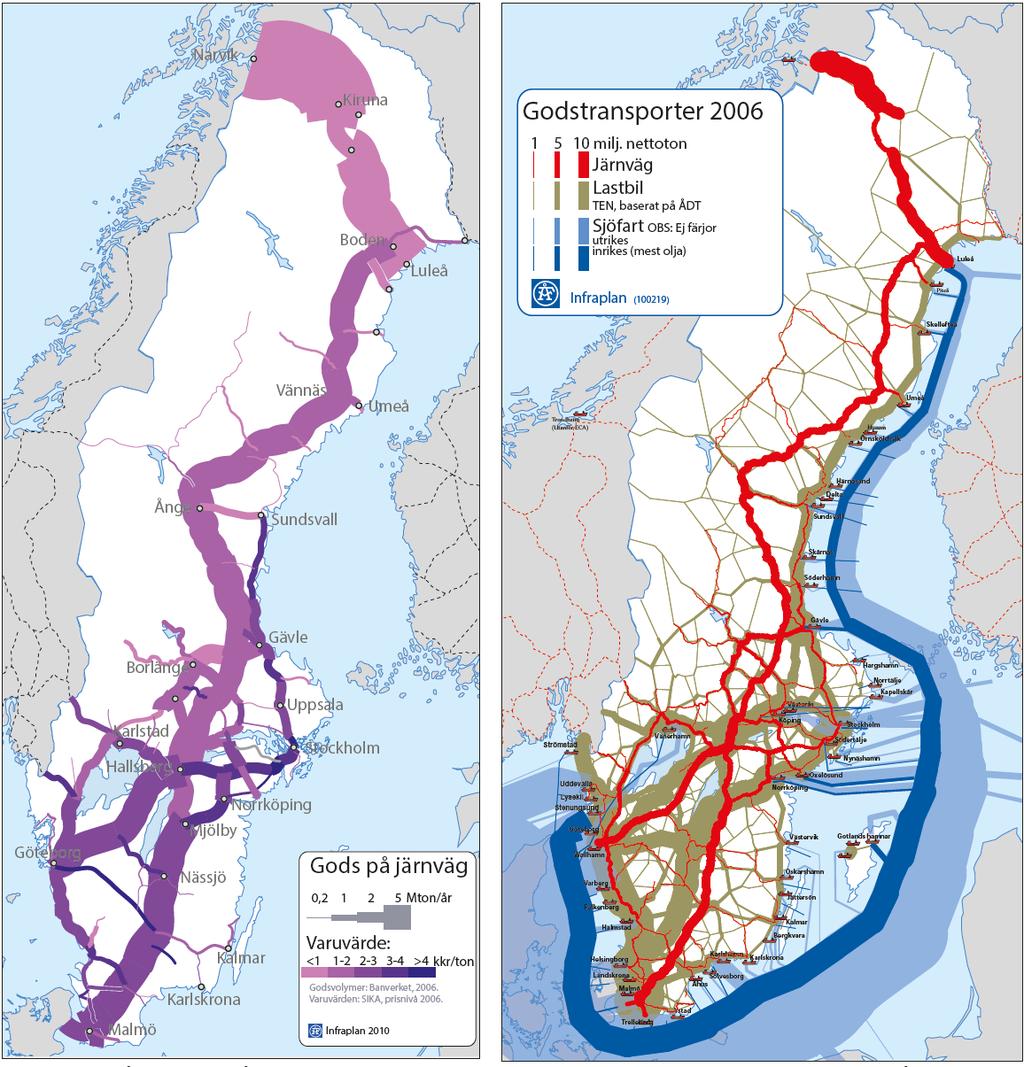 Godsvolymer Det östvästliga transportnätet i Norrbotten och Västerbotten vitalt för råvaruförsörjningen Det nordsydliga transportnätet
