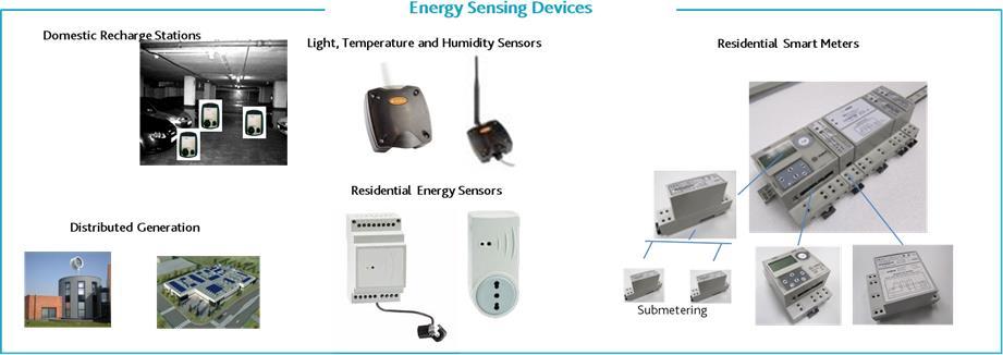 Pilot demonstratins Smart buildings and infrastructure Energy Efficiency in buildings