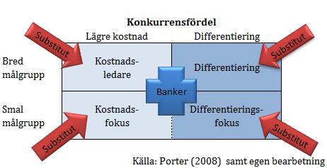 Externa egenskaper Interna egenskaper 3.