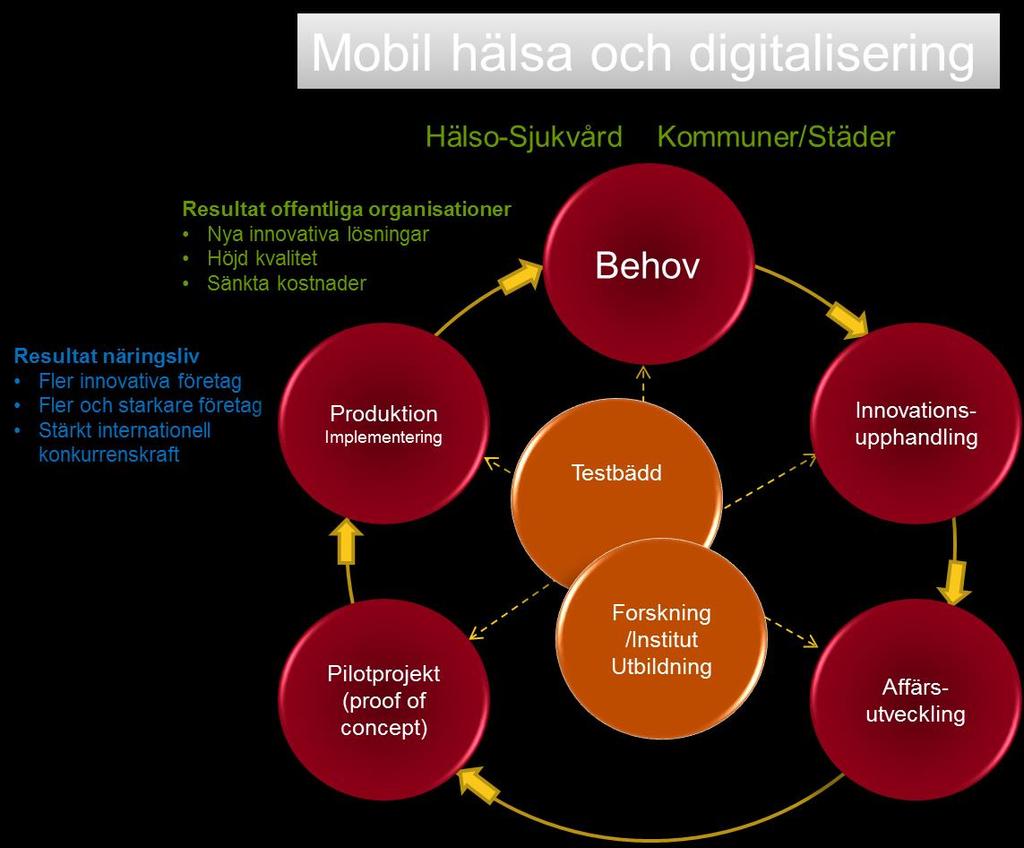 Datum 2016-04-18 5 (7) kommunerna i Skåne lagt grunden för en infrastruktur för innovation och en innovationsprocess som attraherar företag och entreprenörer.