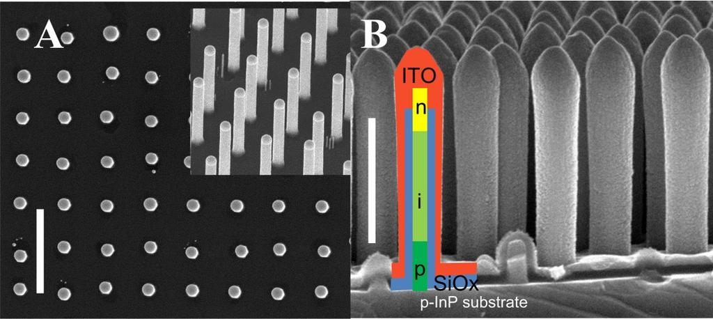 2.6 Nanowire solar cells The highest-efficiency solar cells are based on III-V materials, but for commercial viability the production costs must be considered as well.