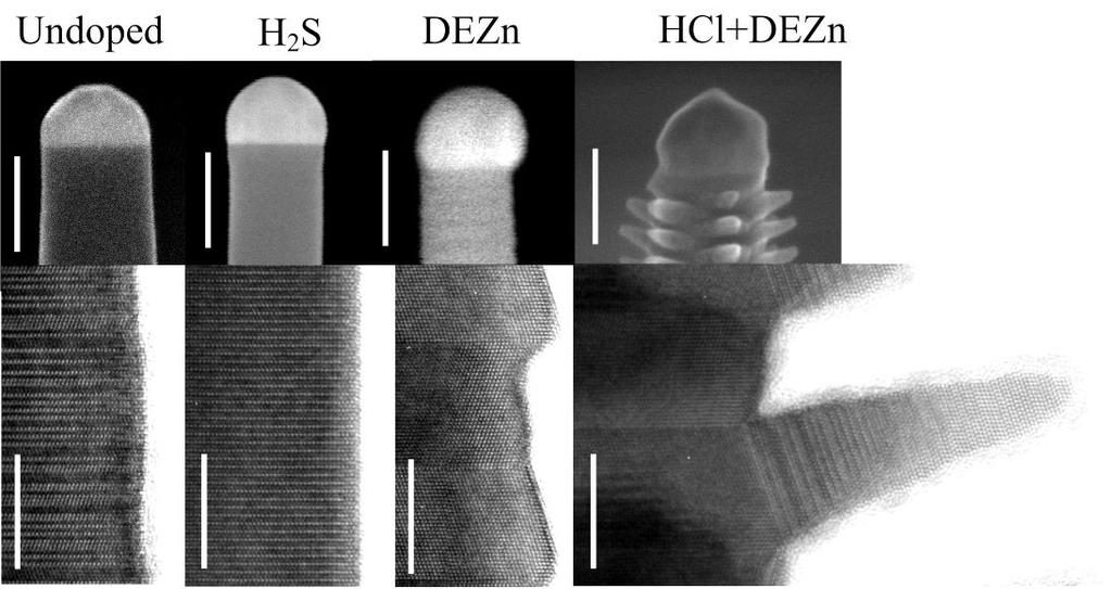 5.3 Structural effects Figure 5.3 Structural effects of in situ doping. SEM (top row, scale bars 100 nm) and TEM (bottom row, scale bars 10 nm) of doped InP NWs.