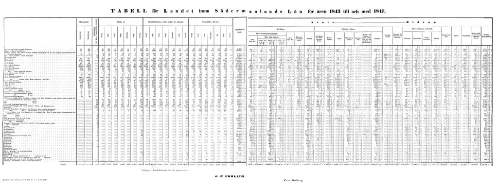 TABELL för Landet inom Södermanlands Län för åren 1843 till och med 1847.