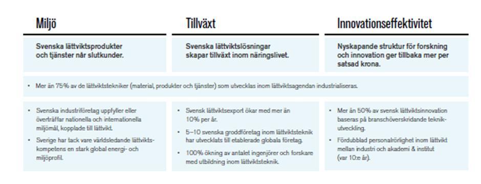 6(23) Mål och syfte med internationell strategi för LIGHTer LIGHTers internationella strategi syftar till att ge en riktning och prioritering av olika internationella aktiviteter inom strategiskt