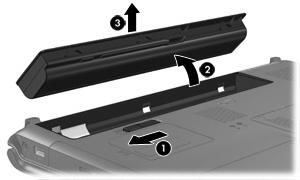 Sätt batteriet på batteriplatsen (1) och vrid det nedåt tills det sitter ordentligt (2). Batteriets frigöringsspärr (3) låser automatiskt batteriet på plats. Så här tar du ut ett batteri: 1.