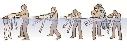 Undersökning och åtgärder enligt L-ABCDE L Om det råder livshotande läge, överväg förflyttning eller åtgärda det som utgör faran! A Fri luftväg och stabilisering av nacken.