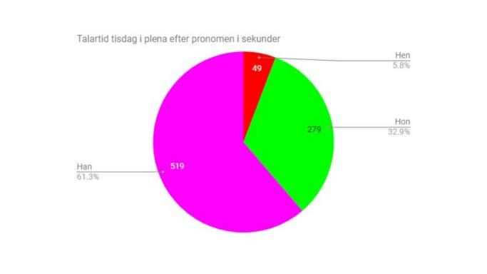 Då de anser deras formulering är bättre och faktiskt behandlar det viktiga under substitutionsbehandlingar.