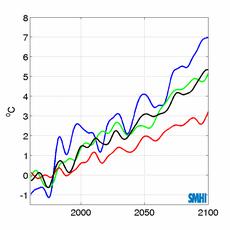 Om kväveutlakning från skogsmark skulle bli mer utbrett, och inte bara omfatta hyggen utan även växande skog, skulle det innebära stora effekter för den totala kväveutlakningen eftersom skogsarealen