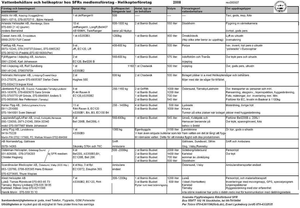 Appendix