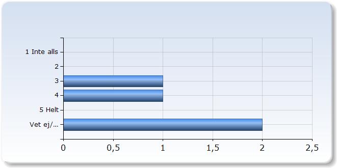 Jag har upplevt att kursens innehåll och undervisningsformer varit relevanta för de förväntade studieresultaten Jag har upplevt att kursens innehåll och undervisningsformer