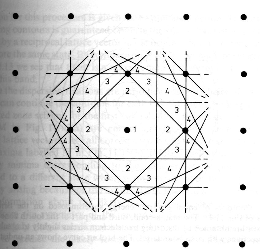 där siffrorna anger vilken zon som är vilken. Om vi ser t.ex. på zon 4 ser vi att den redan består av flera element av olika form.