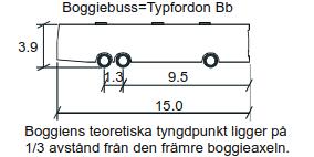 2 Förutsättningar Buavägen (Väg 850) är infart/genomfart mot Bua med ÅDT (årsmedeldygnstrafik) 2520 fordon och 7,1 % tung trafik.