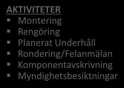 Aktiviteter EGENSKAPER