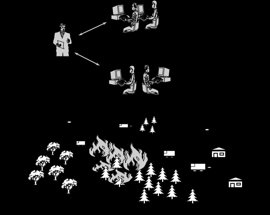 Simulering, egenskaper Egenskaper: Förenklad