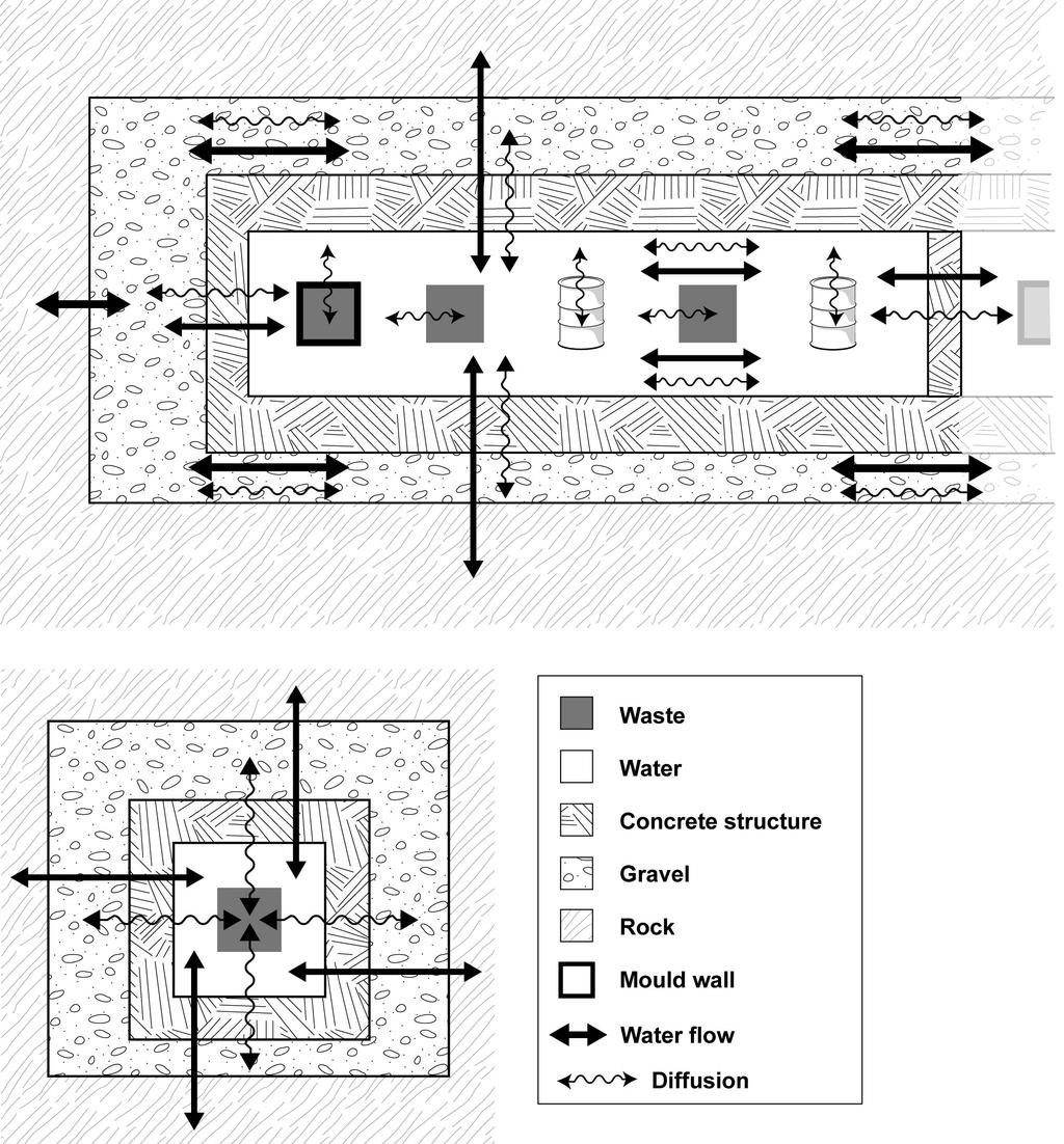 Figure 3-2.