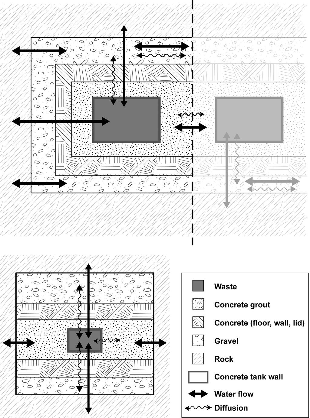 9 compartments totally. A more detailed figure of the discretization is given in Appendix B.