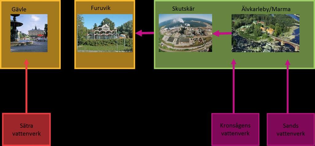 Sida 4 (28) VA-försörjning idag och framtida behov för Älvkarleby och Gävle kommuner Gästrike Vatten AB är ett kommunalt aktiebolag som ägs av Gävle kommun (60 %), Hofors kommun (10 %), Ockelbo