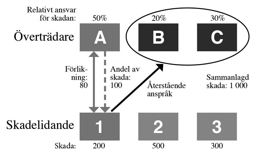 Promemorians förslag överensstämmer med regeringens. Remissinstanserna tillstyrker eller lämnar inga synpunkter på förslaget. Skälen för regeringens förslag Artikel 19.